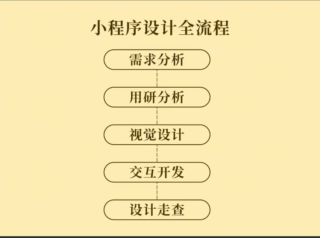 餐饮小程序对餐饮业的影响有多大?